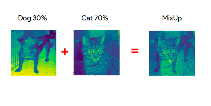 استفاده از MixUp برای Data Augmentation