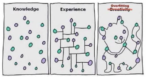 پدیده بیش‌برازش (Overfitting) و راهکارهای مقابله با آن