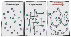 پدیده بیش‌برازش (Overfitting) و راهکارهای مقابله با آن